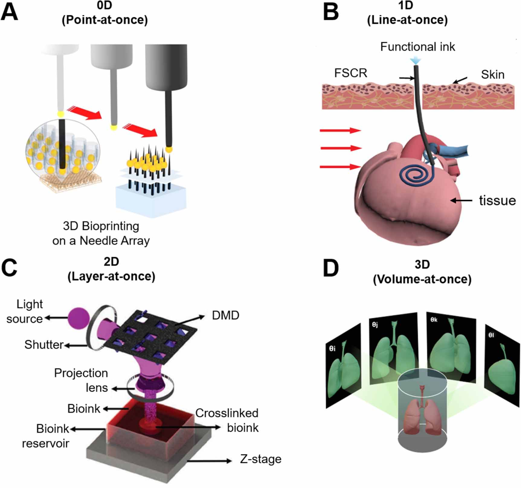 Our review paper about volumetric bioprinting has been publised in Journal “Biofabrication”!